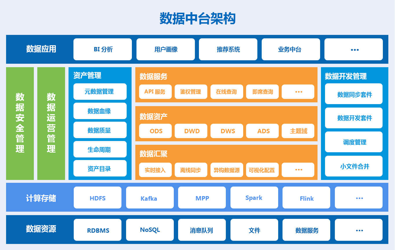 格式化时间戳_clickhouse时间格式化_格式化时间字符串