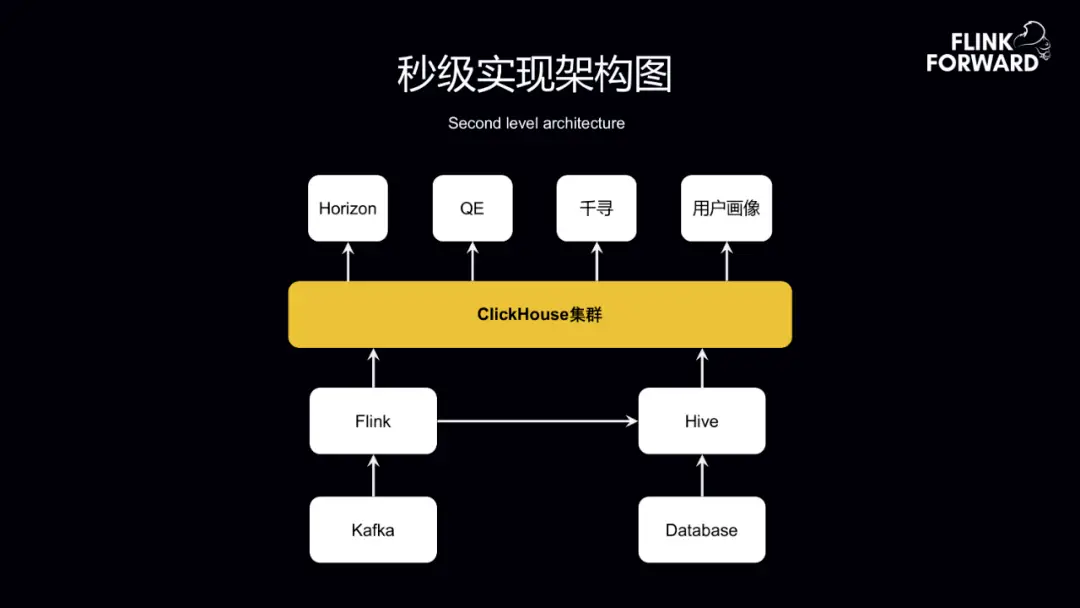 clickhouse时间格式化_格式化时间戳_格式化时间字符串