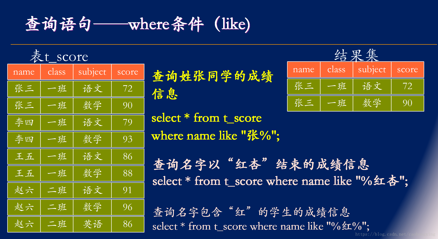 distinct用法_用法的英文_mysqldistinct