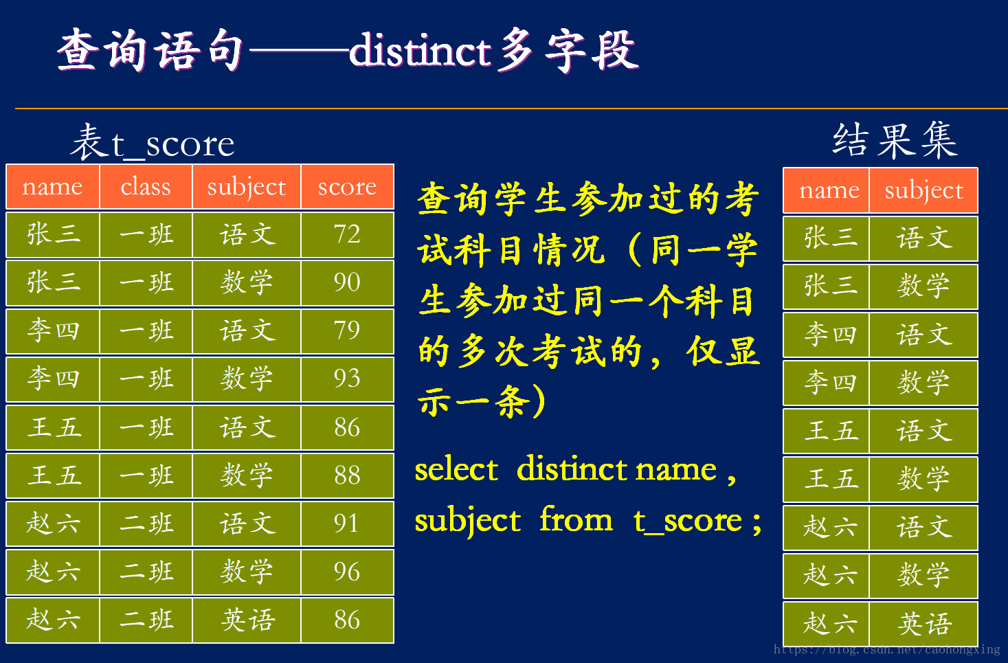 mysqldistinct_distinct用法_用法的英文