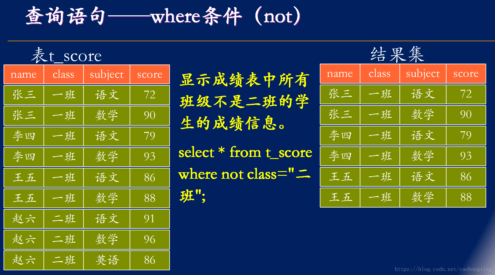 用法的英文_mysqldistinct_distinct用法