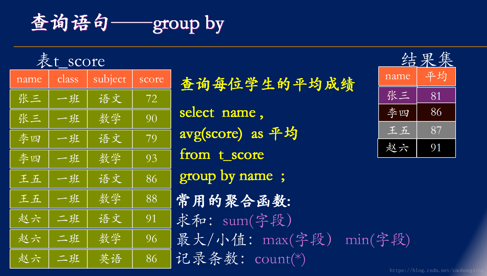 mysqldistinct_distinct用法_用法的英文