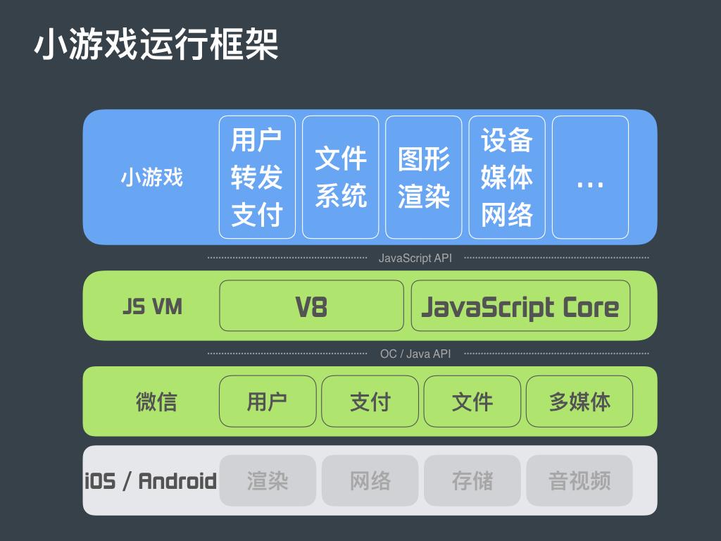 h5游戏开发引擎_html5手机游戏开发工具_最简单的开发h5游戏工具