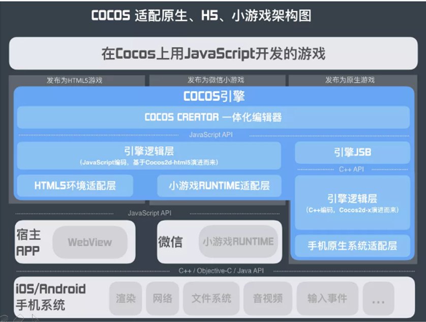 h5游戏开发引擎_最简单的开发h5游戏工具_html5手机游戏开发工具