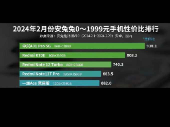 1600游戏手机推荐_推荐手机游戏多人联机_推荐手机游戏的app