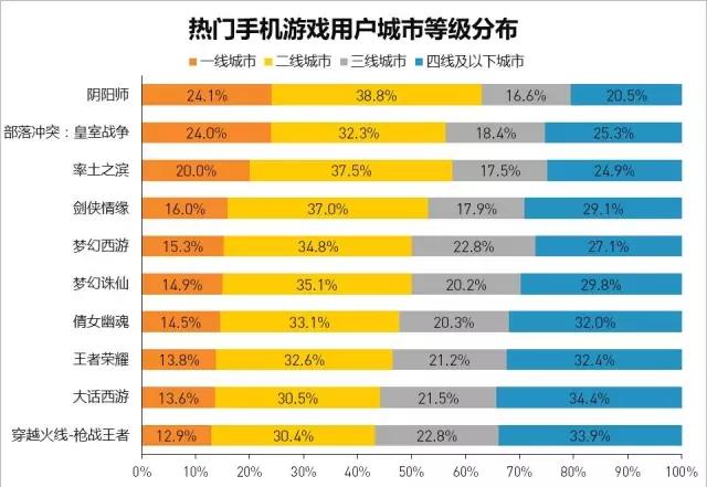 2019手机游戏排名_2020十大手机游戏_2019游戏手机排行榜前十名