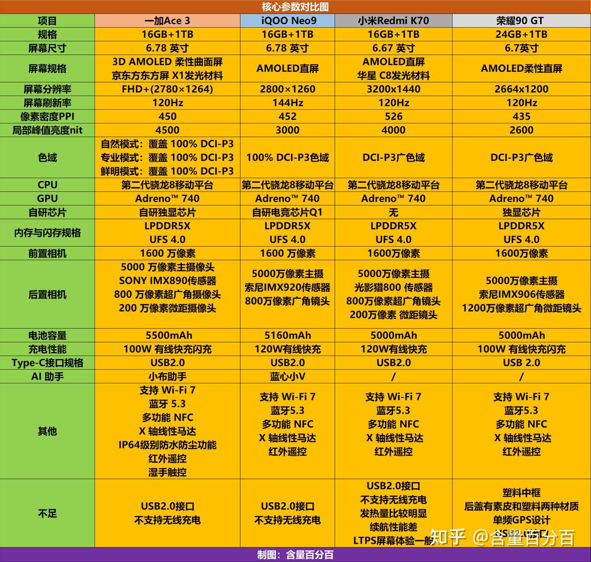 骁龙代工厂_骁龙代数_第一代骁龙7相当于骁龙多少