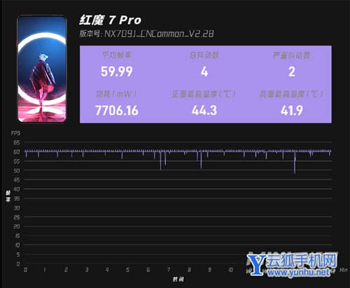 原因卡打手机游戏会怎么样_打游戏手机很卡什么原因_手机打游戏卡出来是因为什么