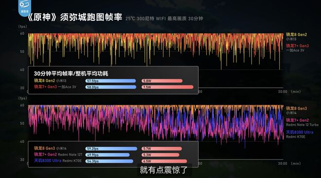 续航手机游戏有哪些_续航能力强的游戏手机_各手机游戏续航