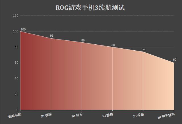 游戏帧率手机_rog帧率低_rog游戏手机游戏帧率