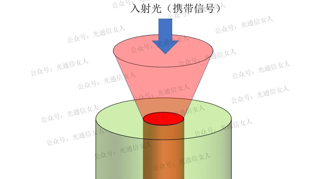 光纤打游戏多少m足够_多大的光纤能玩游戏手机_多少光纤能带动大型游戏