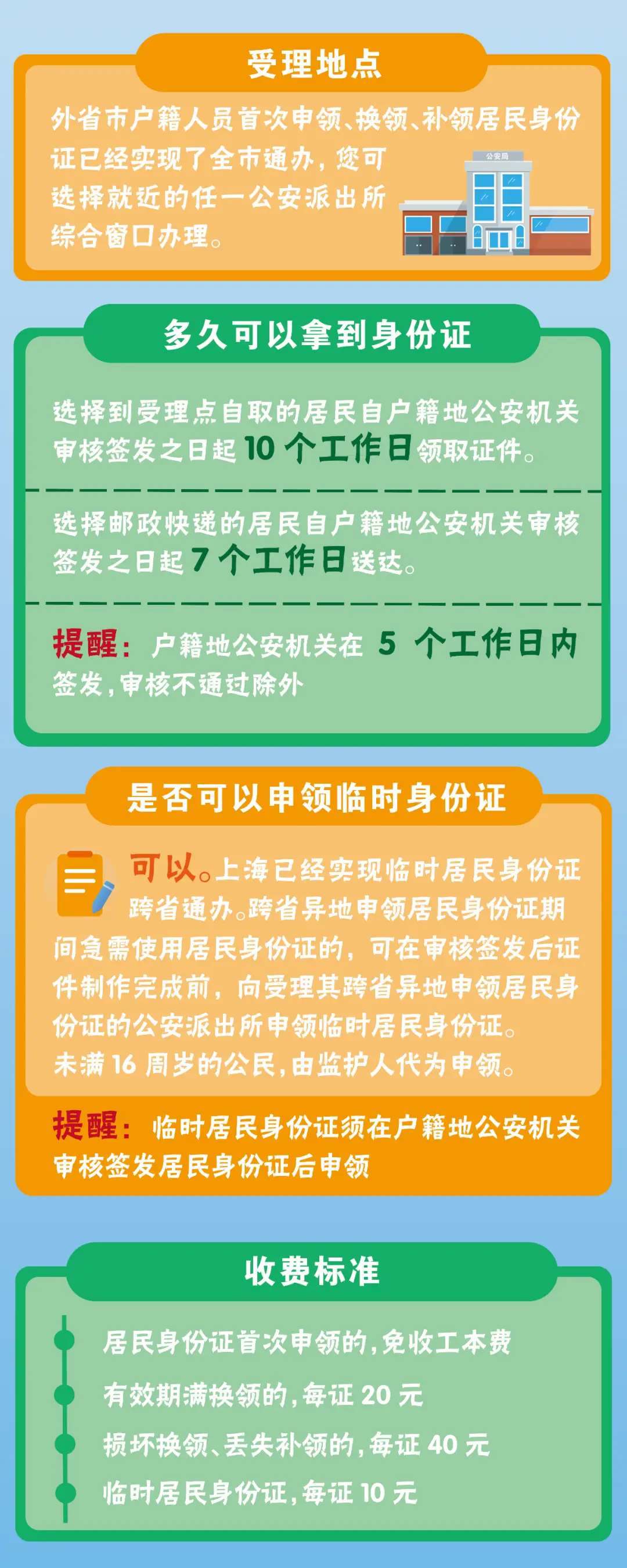 进度证查询办理身份平台官网_进度证查询办理身份平台是什么_身份证办理查询进度平台