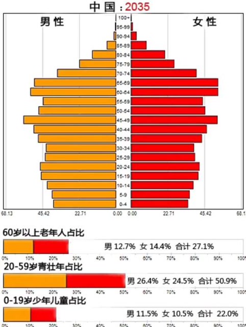 中国男女人口比例-中国人口比例失衡，男多女少问题亟待解决