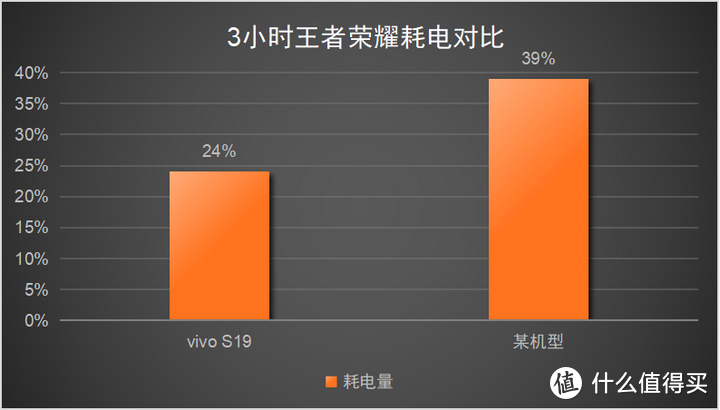 荣耀手机打游戏比较好的_荣耀手机玩游戏哪个好_打游戏最好的荣耀手机