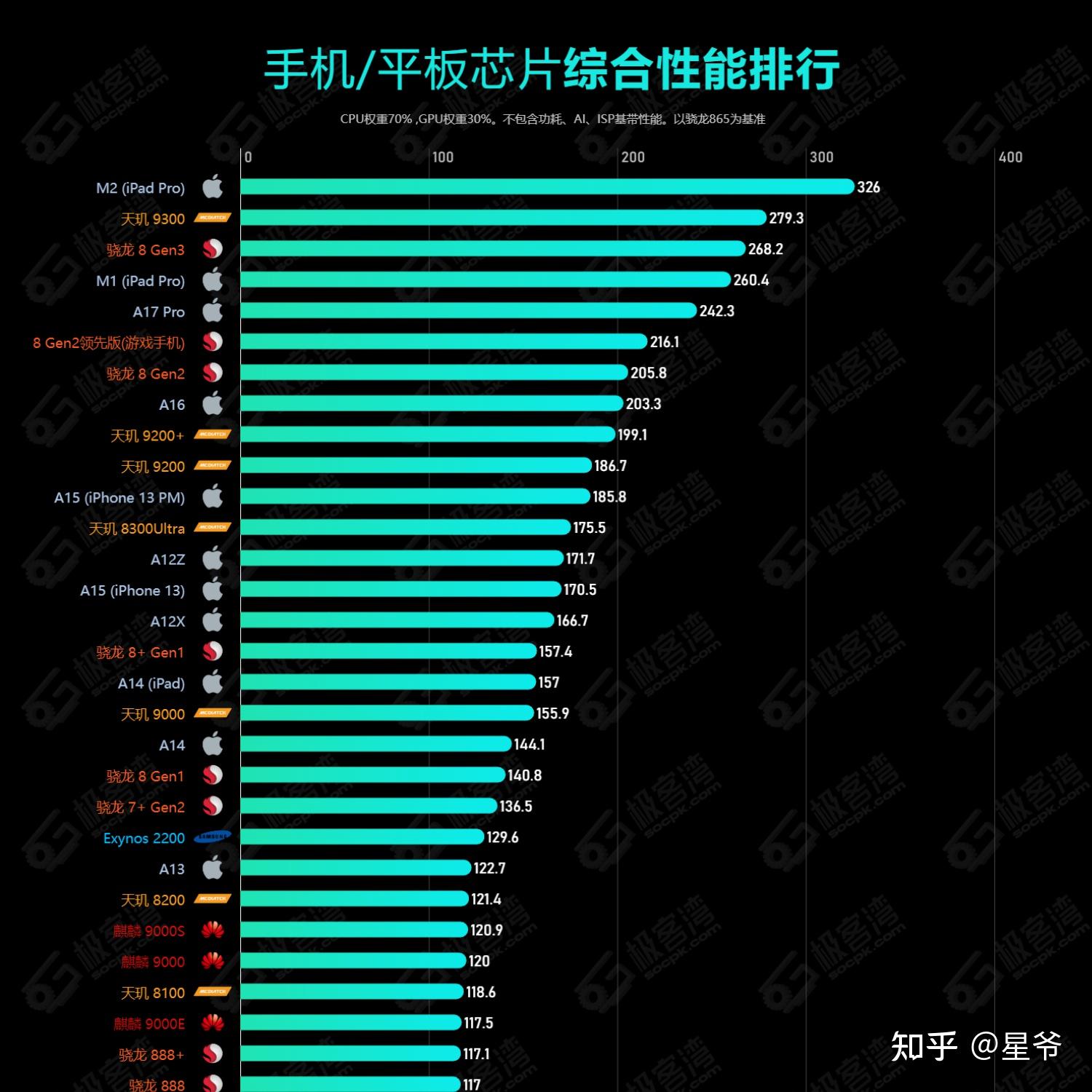 打游戏手机拍照软件有哪些_拍照软件打手机游戏有什么好处_拍照打游戏的手机