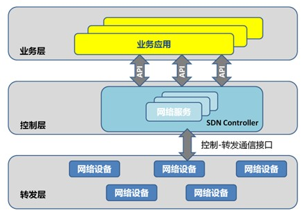 负载均衡的作用-负载均衡：网络世界的超级英雄，确保流畅网络体