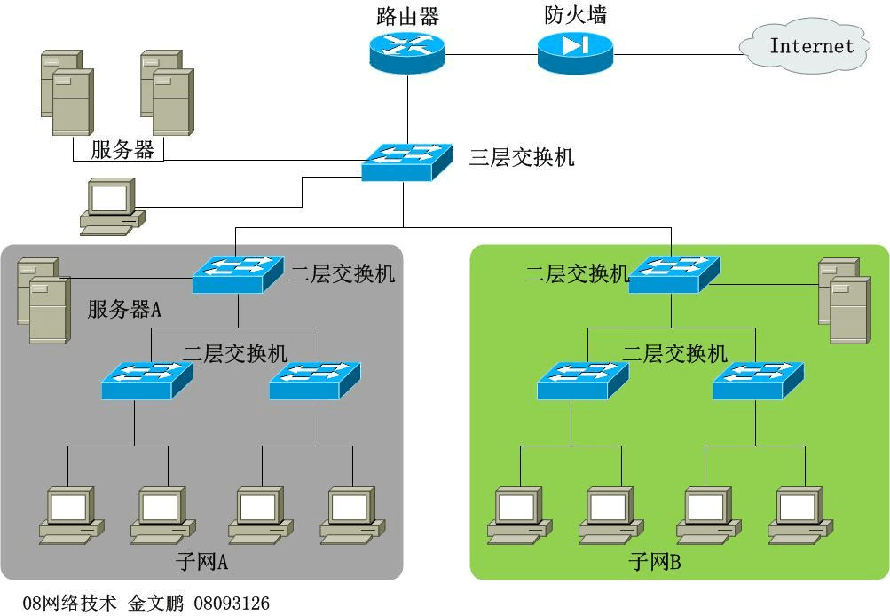 在线拓扑图制作_拓扑制作软件_在线拓扑制作图怎么做