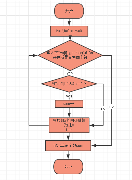 arrayr语言_程序中array是什么意思_array在c语言中的意思