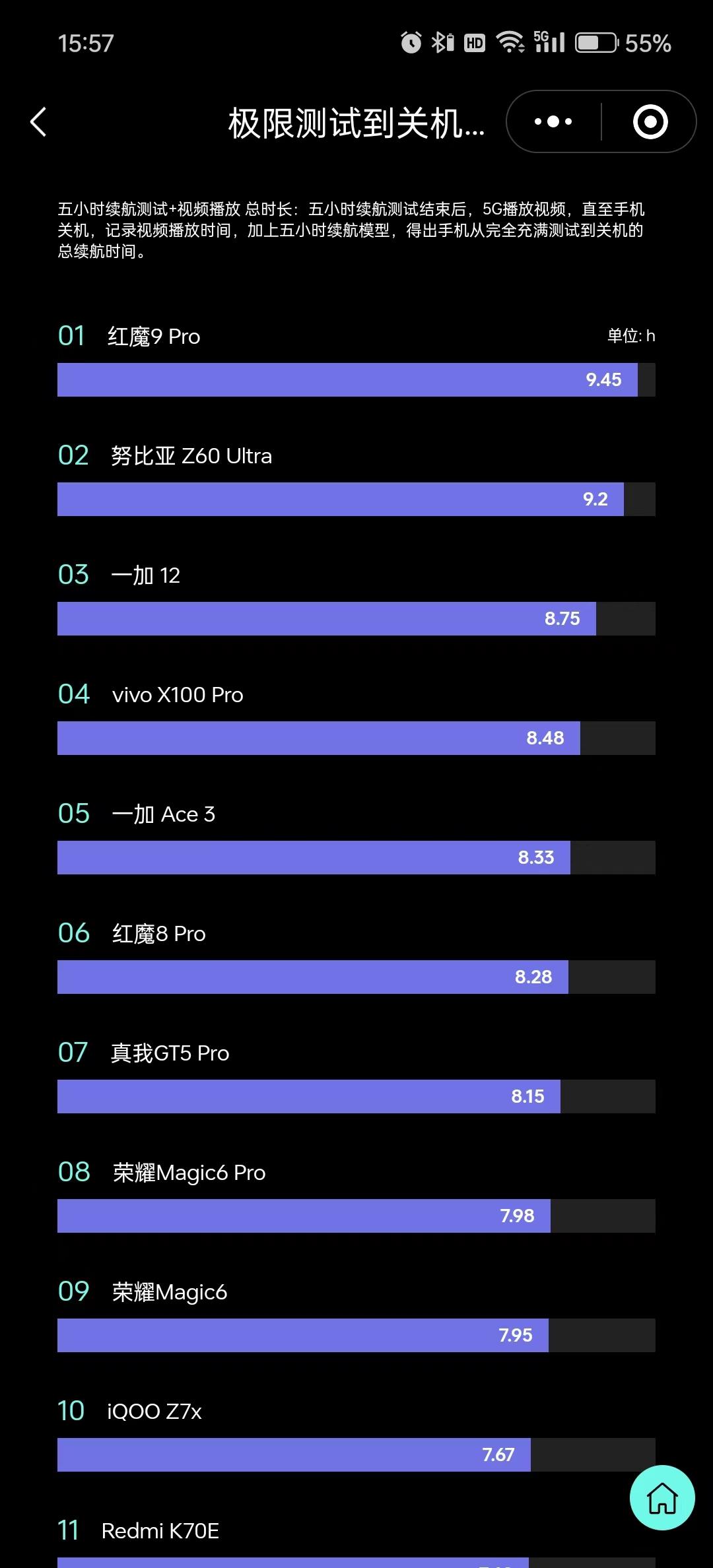 手机游戏vivo中心_vivo游戏手机_手机游戏vip版