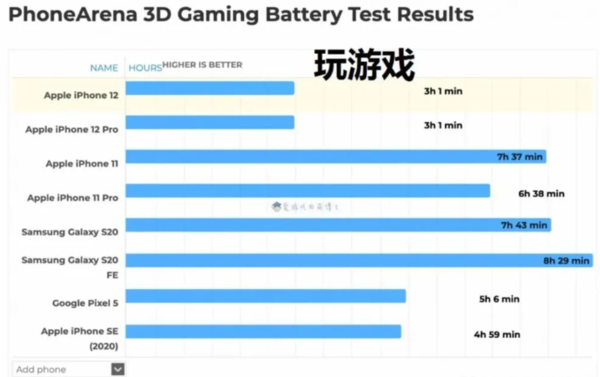 游戏手机办公怎么样_不打游戏的办公手机有哪些_办公打手机游戏有哪些软件