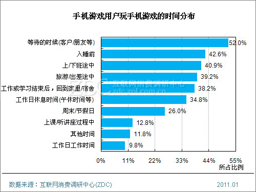 游戏手机办公怎么样_不打游戏的办公手机有哪些_办公打手机游戏有哪些软件