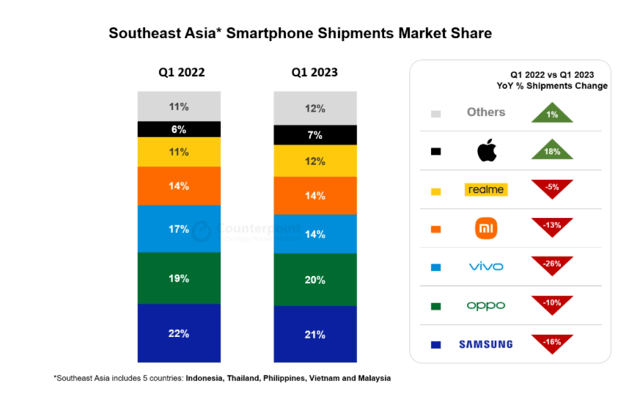 游戏高性能手机_游戏手机出货量_出货最高的游戏手机有哪些