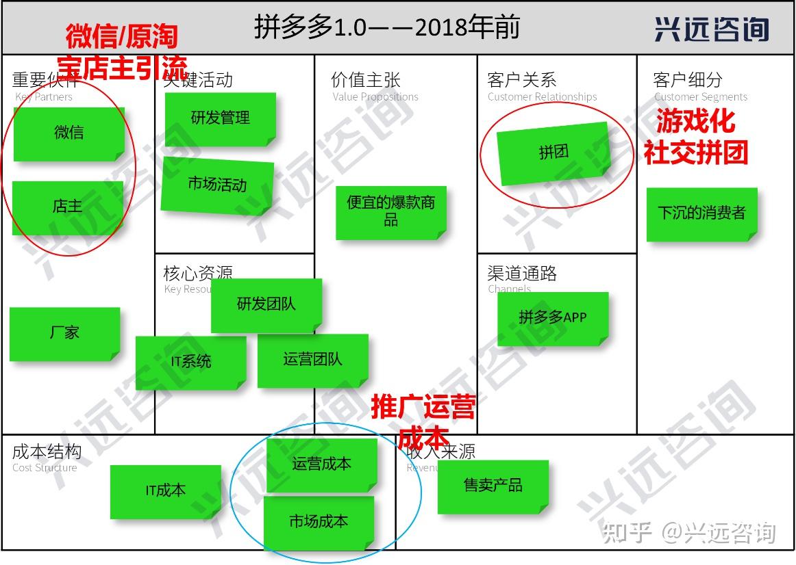 拼多多的旗舰店是_拼多多上的旗舰店是真的吗_拼多多旗舰店就一定是正品吗