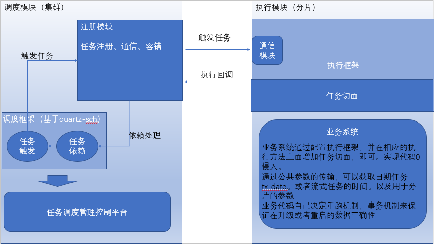 定时任务框架quartz_定时任务框架quartz_定时任务框架quartz