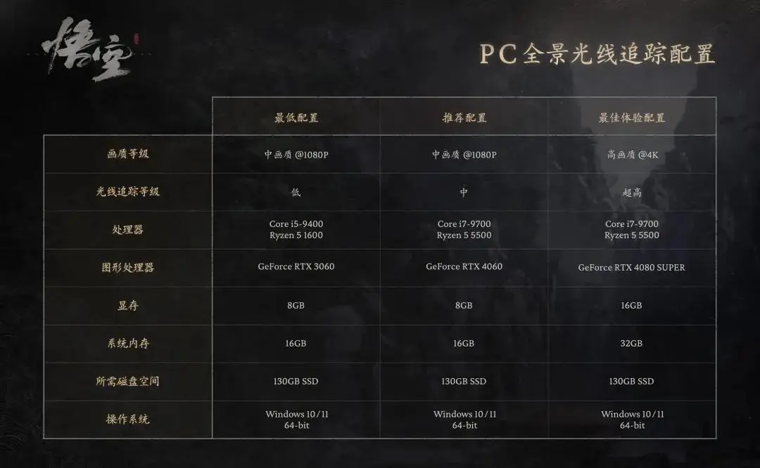 显卡溢价表_显卡溢价是什么意思_显卡溢价