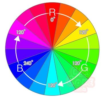护眼模式rgb数值_护眼颜色参数rgb_护眼色调参数