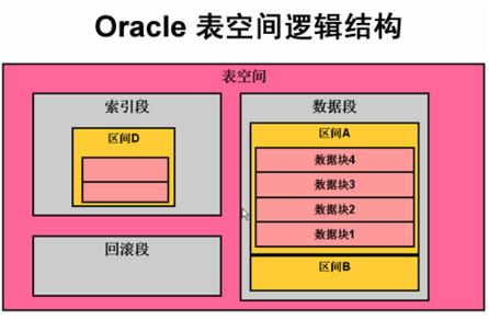 oracle换行_换行键盘要用哪个键_换行符怎么输入