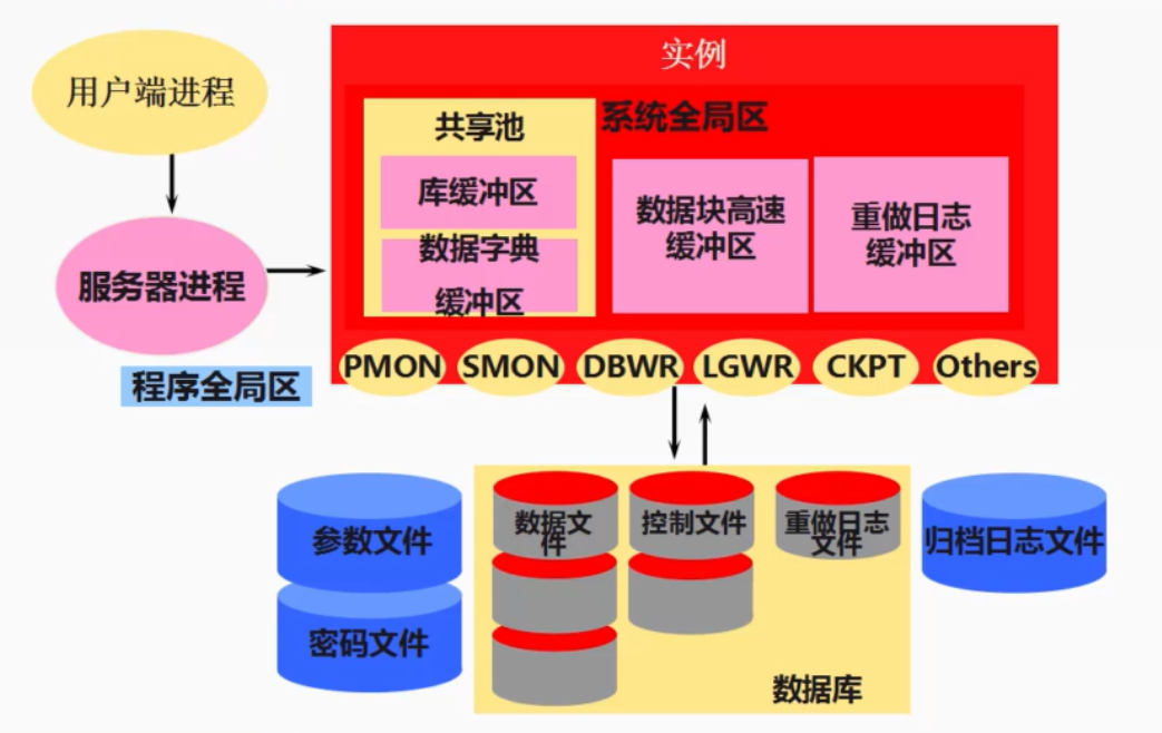 oracle换行_换行符怎么输入_换行键盘要用哪个键
