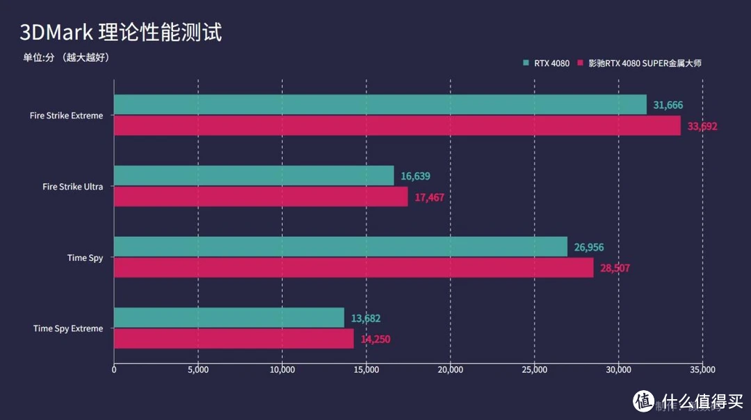 4080显卡_显卡4080多少钱_显卡4080是什么档次