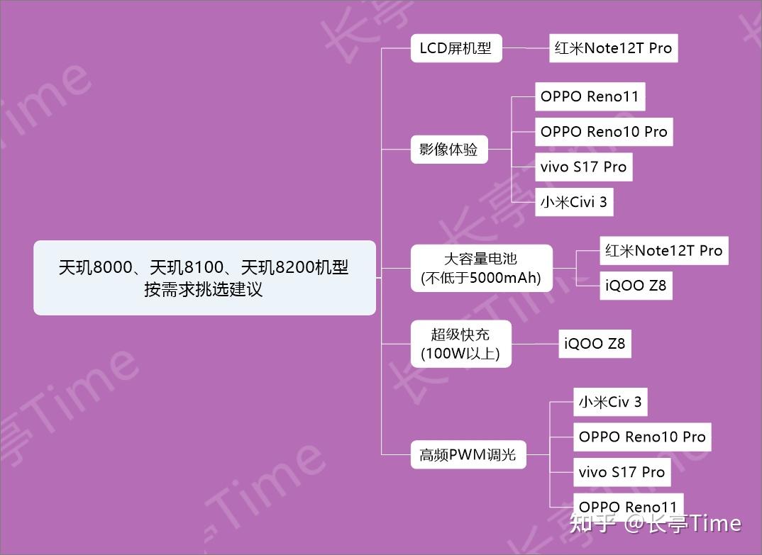 骁龙8gen1发热严重吗_骁龙8gen1+_骁龙8gen1平板