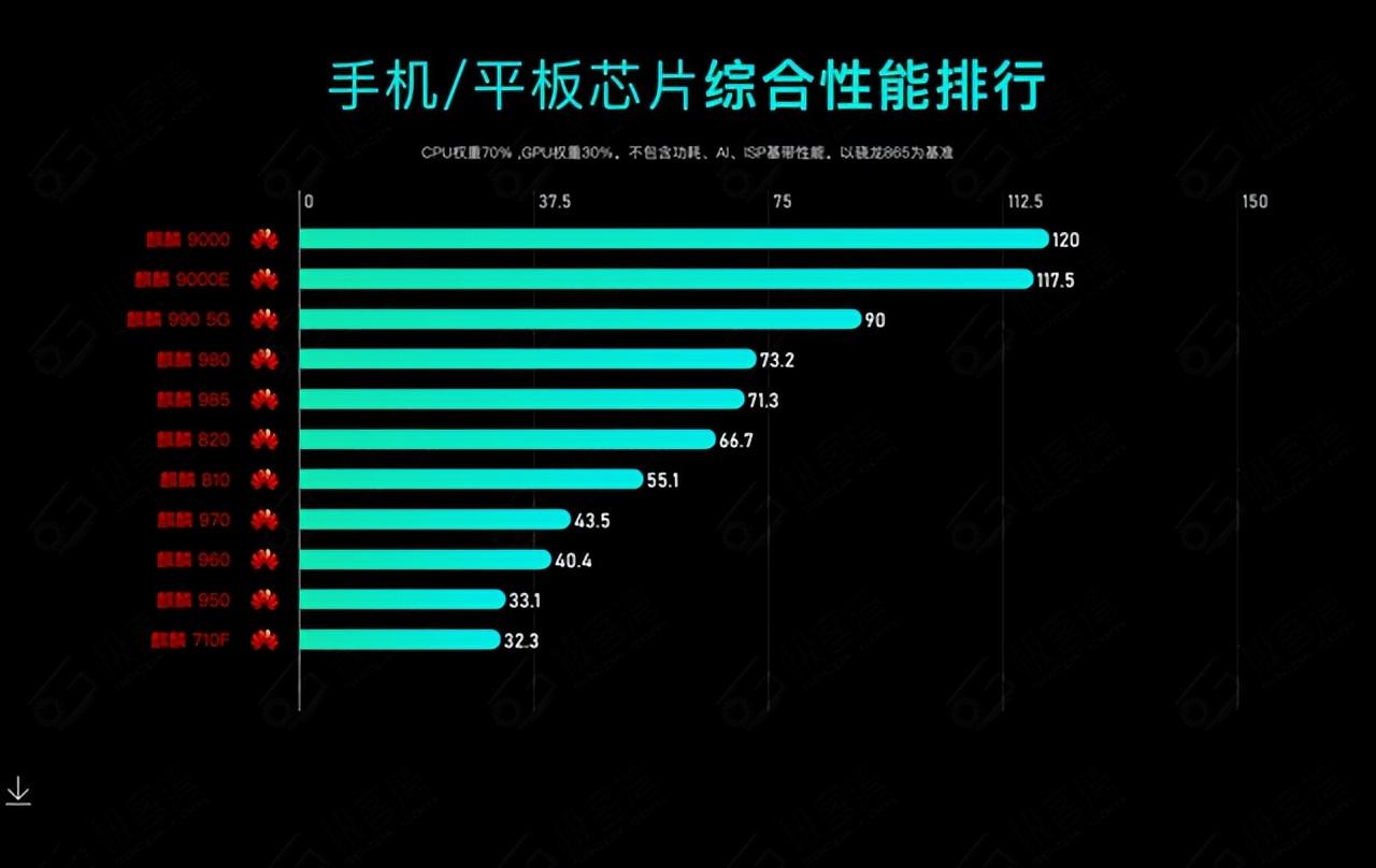 骁龙782g处理器排名_骁龙处理器综合排名_骁龙处理器排名778