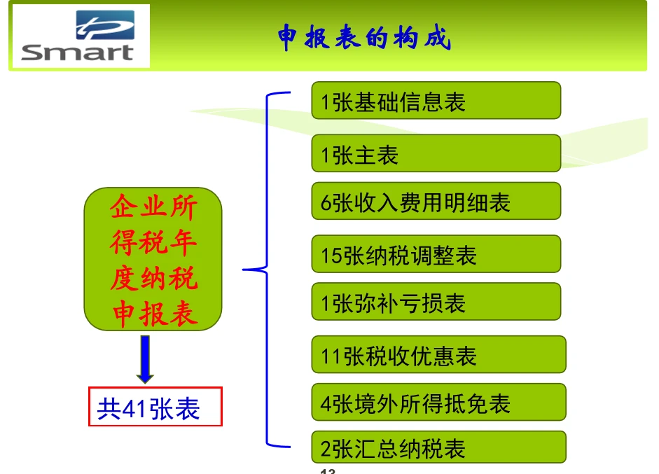 退税汇算清缴_汇算清缴退税风险大吗_退税清缴在哪里弄