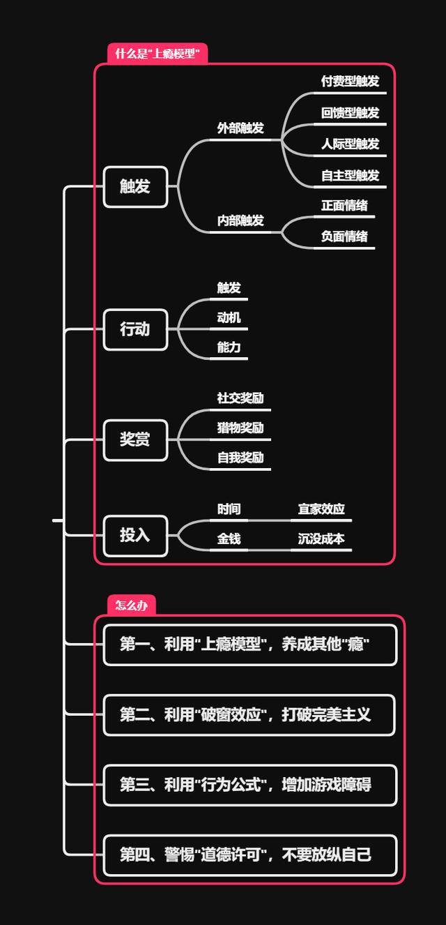 单调的游戏名字_单调的手机游戏_单调手机游戏推荐