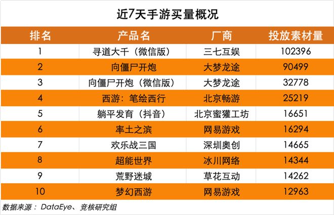5月份的游戏手机版_1月游戏排行榜_本月游戏排行榜