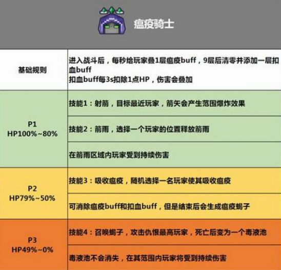 天启骑士怎么玩_天启骑士是什么游戏_天启四骑士游戏