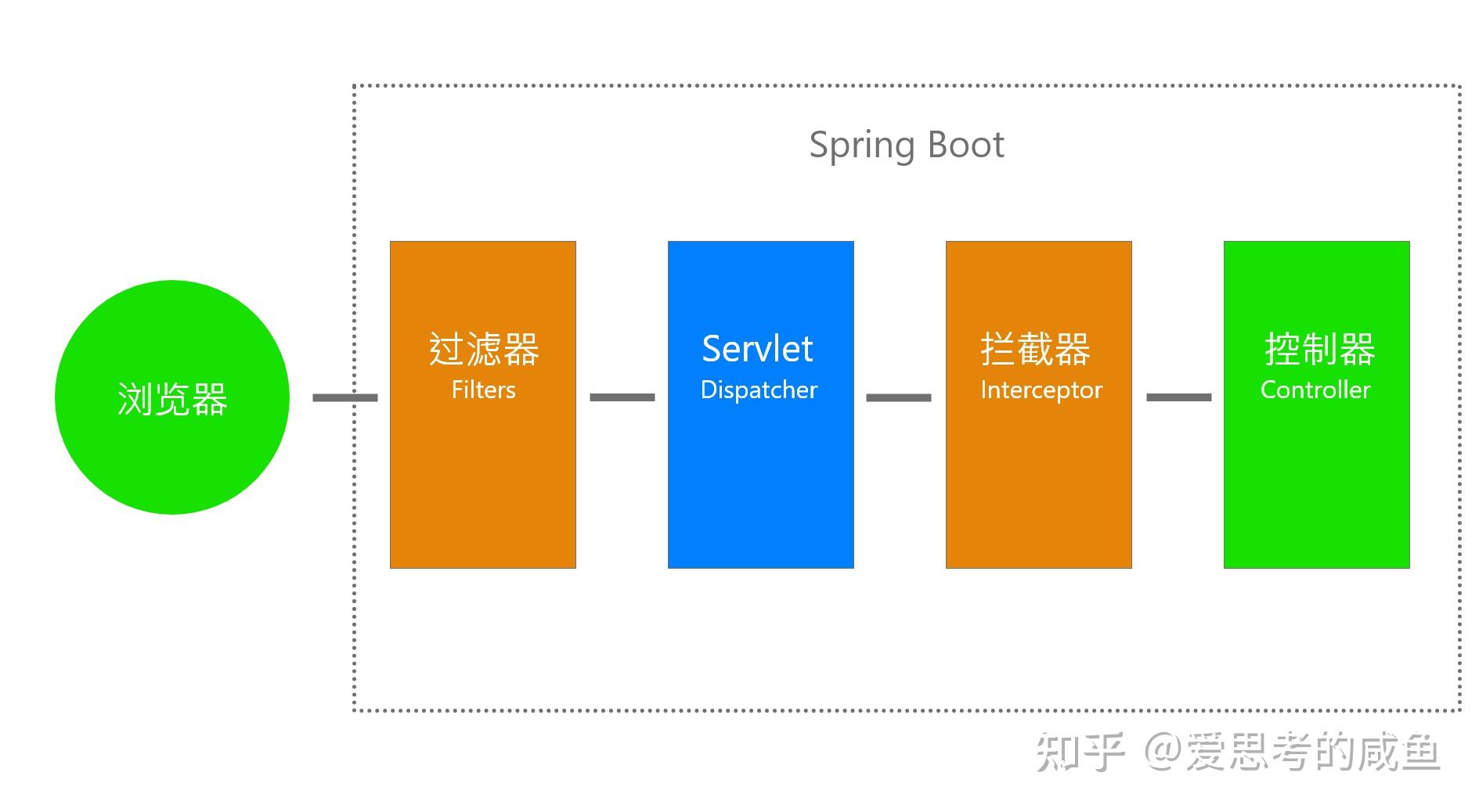 springboot下载文件到本地_springboot下载文件到本地_springboot下载文件到本地