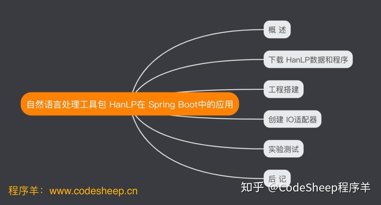 springboot下载文件到本地_springboot下载文件到本地_springboot下载文件到本地