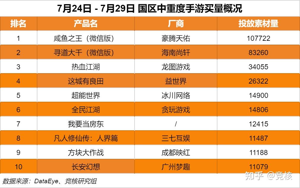 ios2020游戏排行榜_ios游戏手机最新排行榜_ios.游戏排行榜