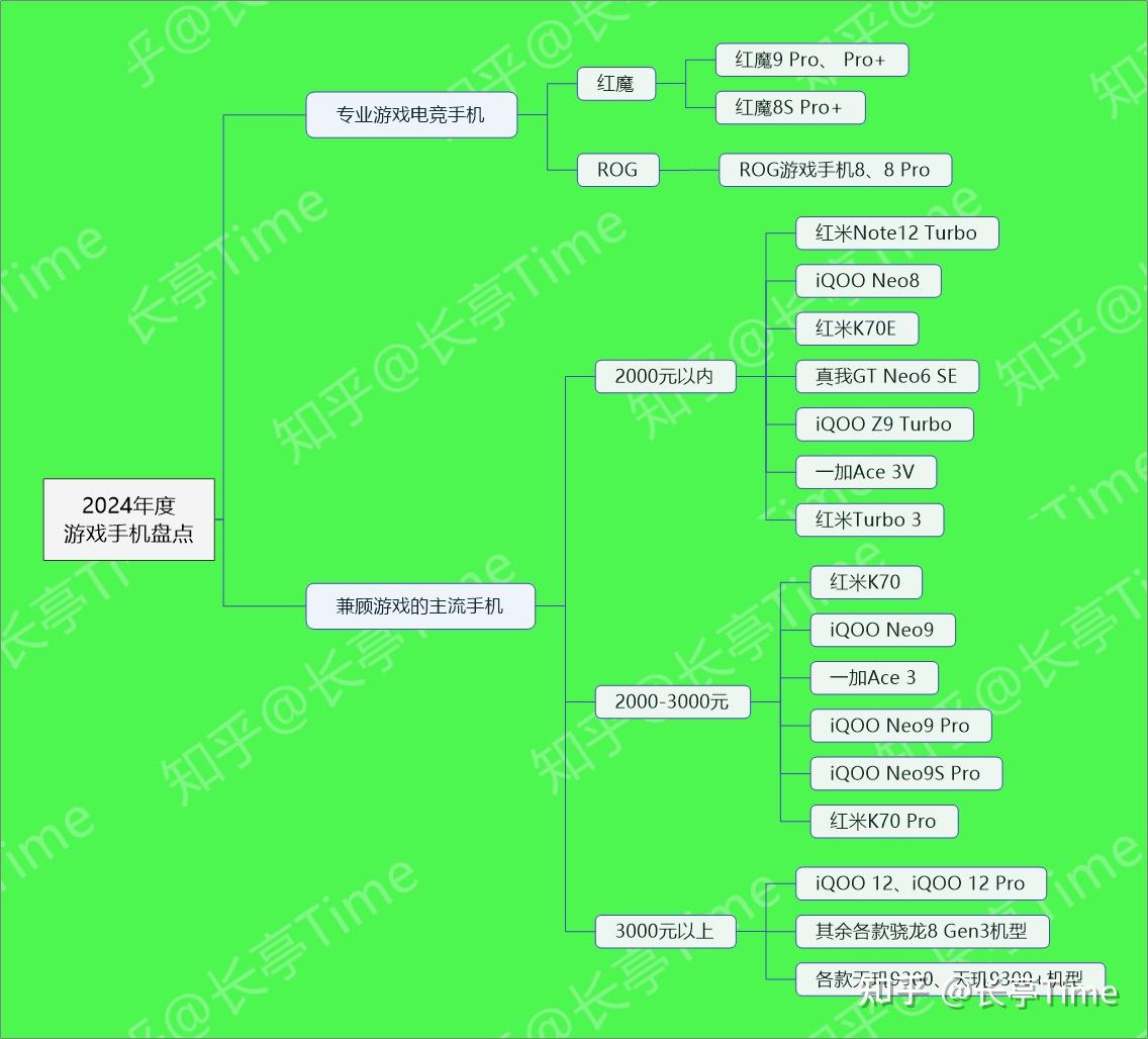 电竞手机游戏排行榜前十名_全球游戏手机电竞最好手机_5百元电竞游戏手机排行榜