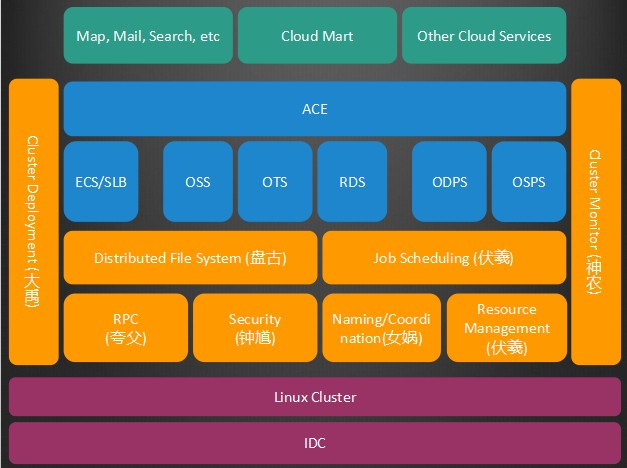 阿里云动态域名_阿里云动态域名解析设置_阿里云ddns动态域名解析