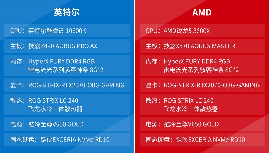 amd锐龙系列排行_amd锐龙最好的cpu_amd锐龙5和i5哪个好
