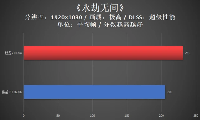 amd锐龙系列排行_amd锐龙最好的cpu_amd锐龙5和i5哪个好