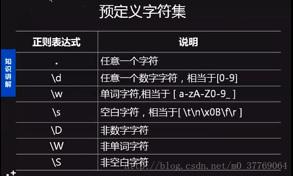 正则表达式邮箱地址_正则表达式邮箱_邮箱正则表达式