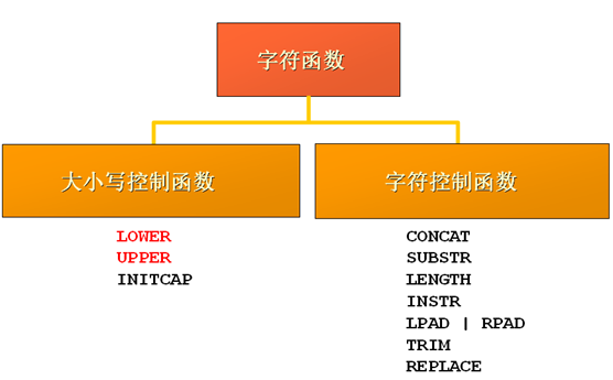 换行符_oracle换行_换行符怎么输入