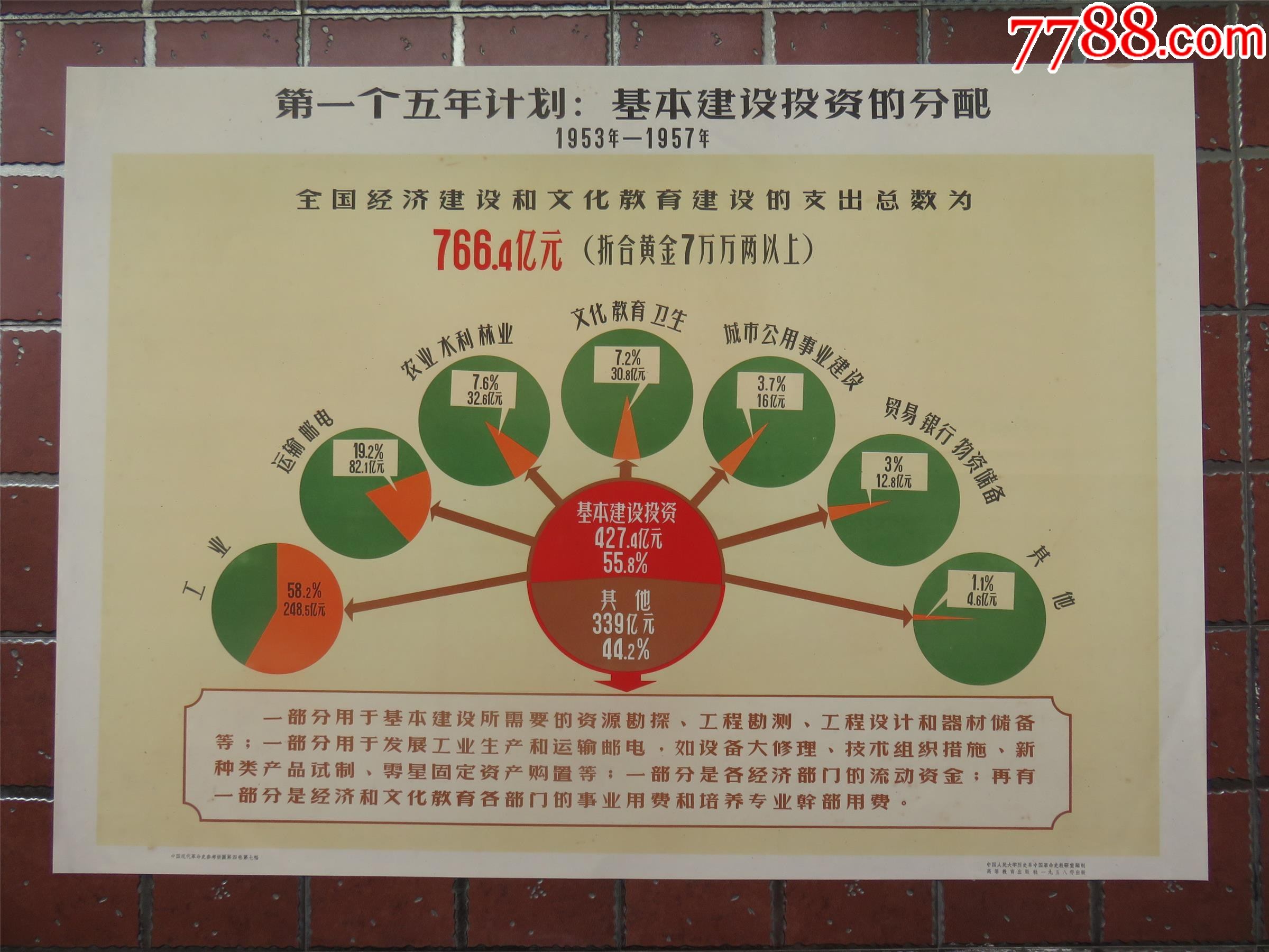 第一个五年计划开始于_第一个五年计划开始于_第一个五年计划开始于