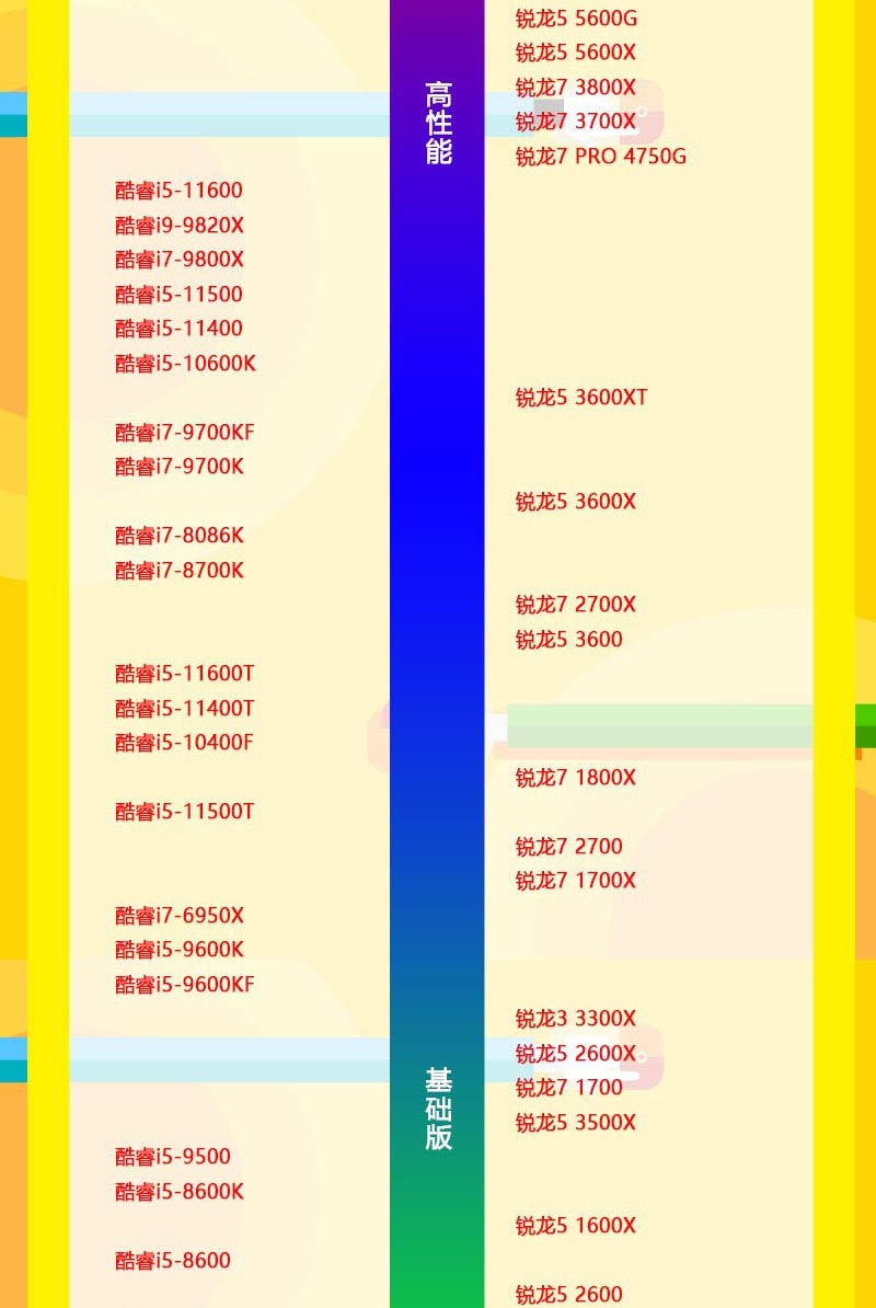 至强cpu天梯图-至强 CPU 天梯图：电脑升级冒险的宝藏地